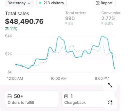 Shopify Store Performance Dashboard
